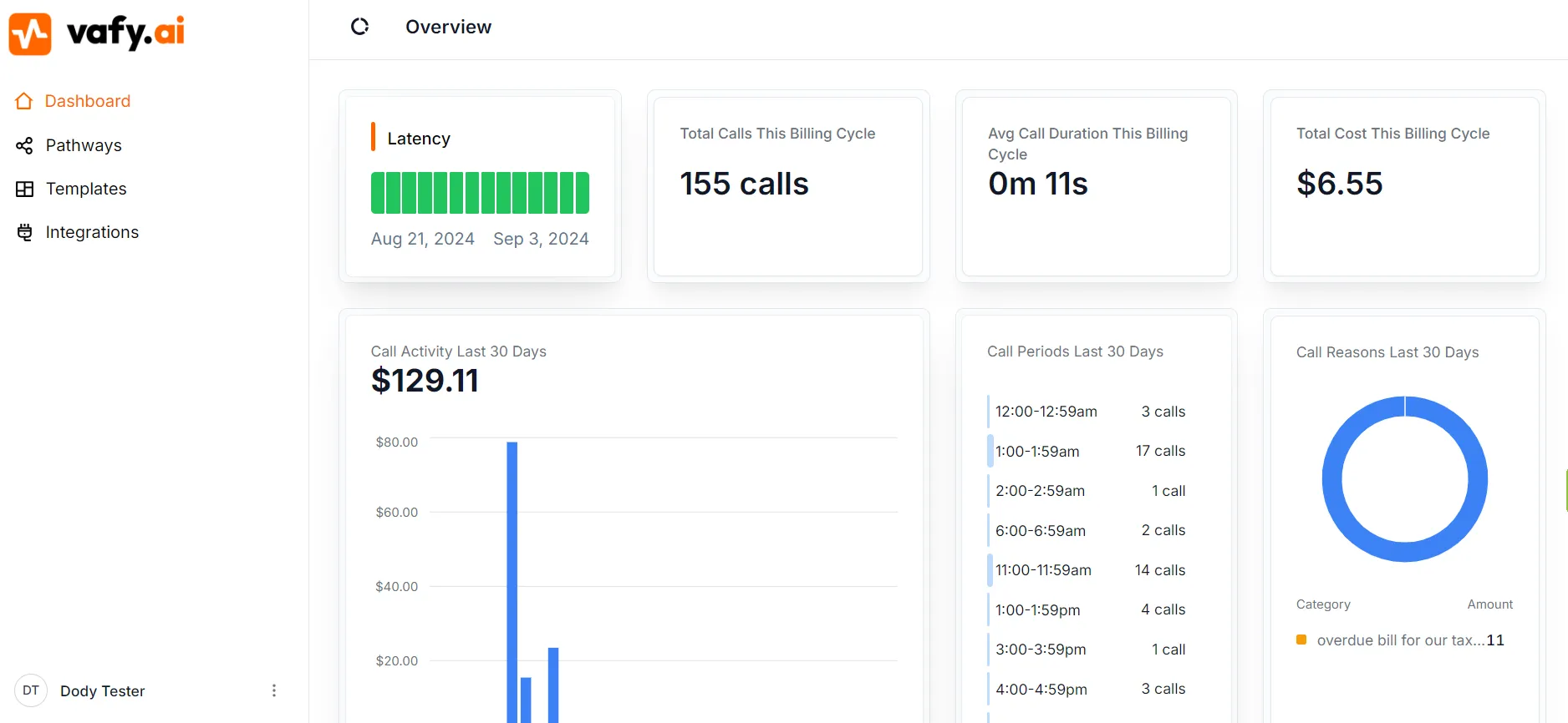 Vafy.ai Dashboard